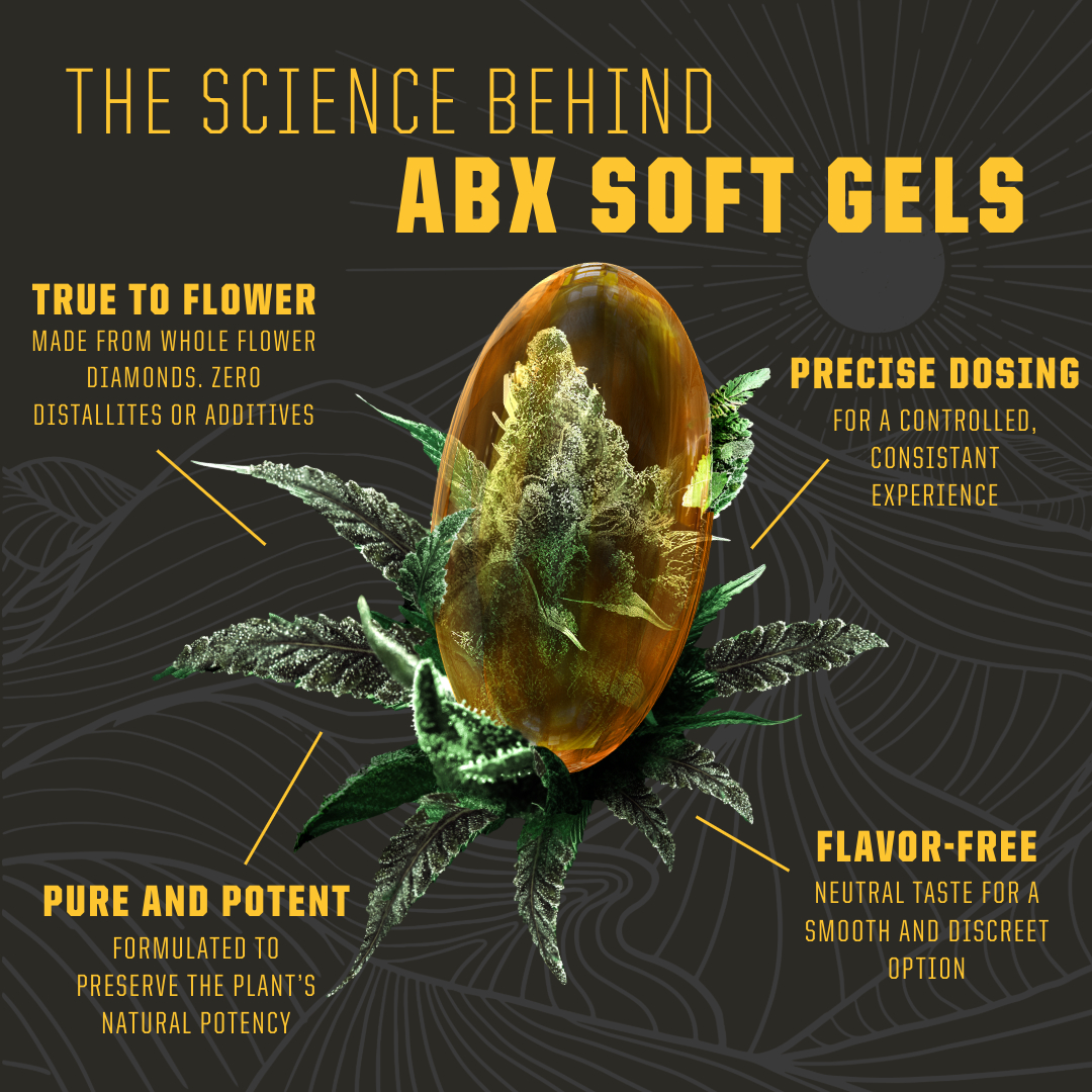 The Science Behind ABX Soft Gels