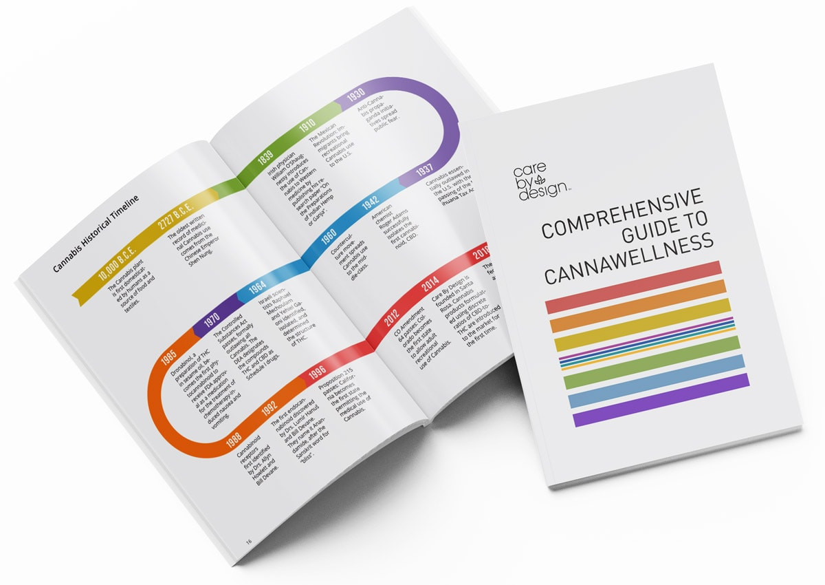 COMPREHENSIVE GUIDE TO CANNAWELLNESS