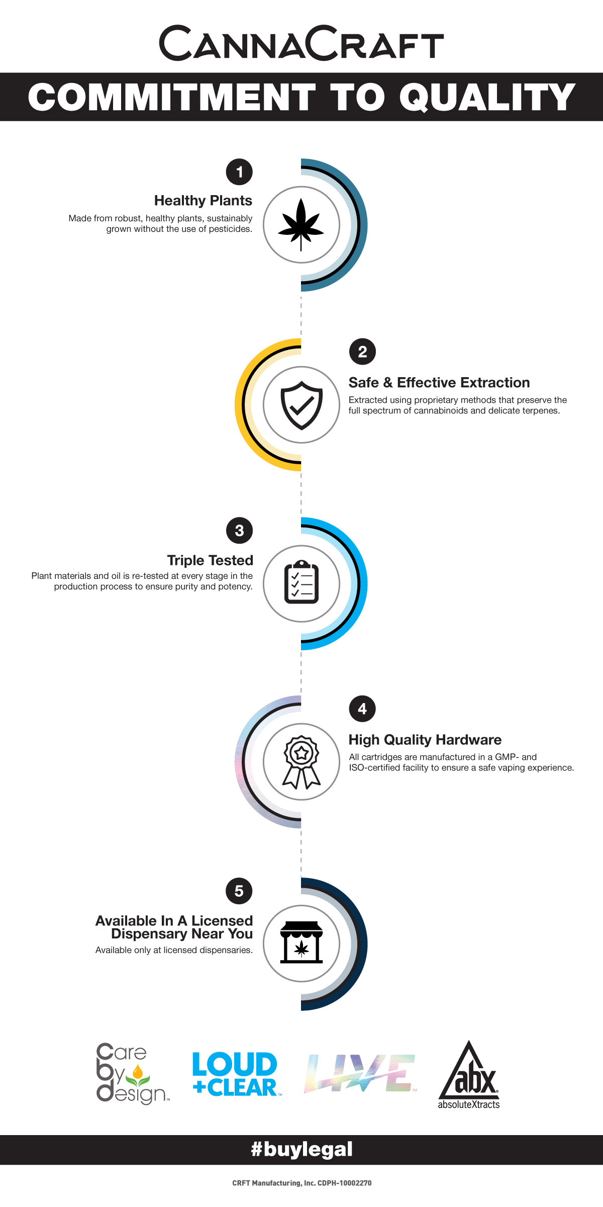 Safe Vaping Infographic - Our commitment to quality